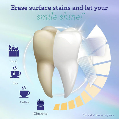 Gurunada Whitening Strips